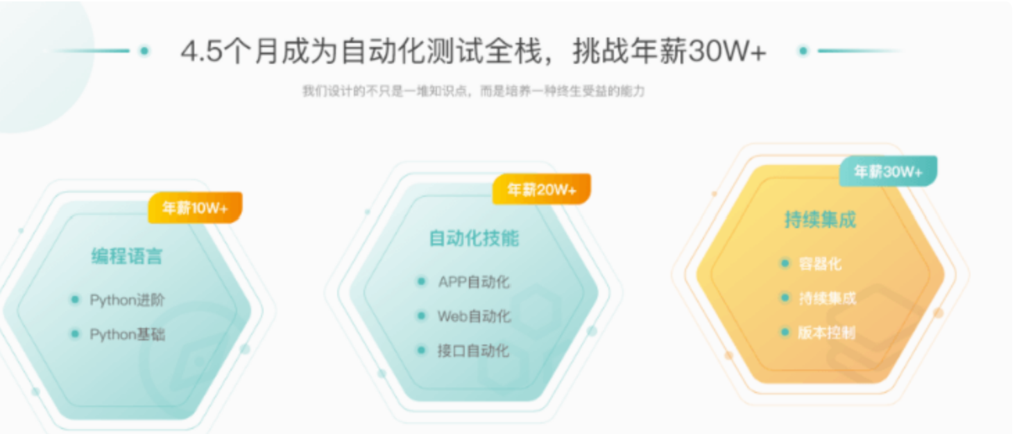 沽泡P5全栈测试Python自动化（进阶班）价值7800元