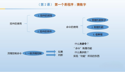 易语言学习从入门到精通