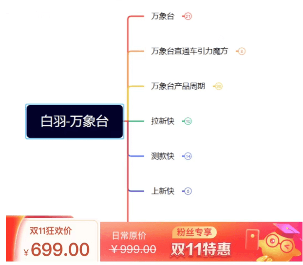 白羽·直引万搜索全篇价值699元