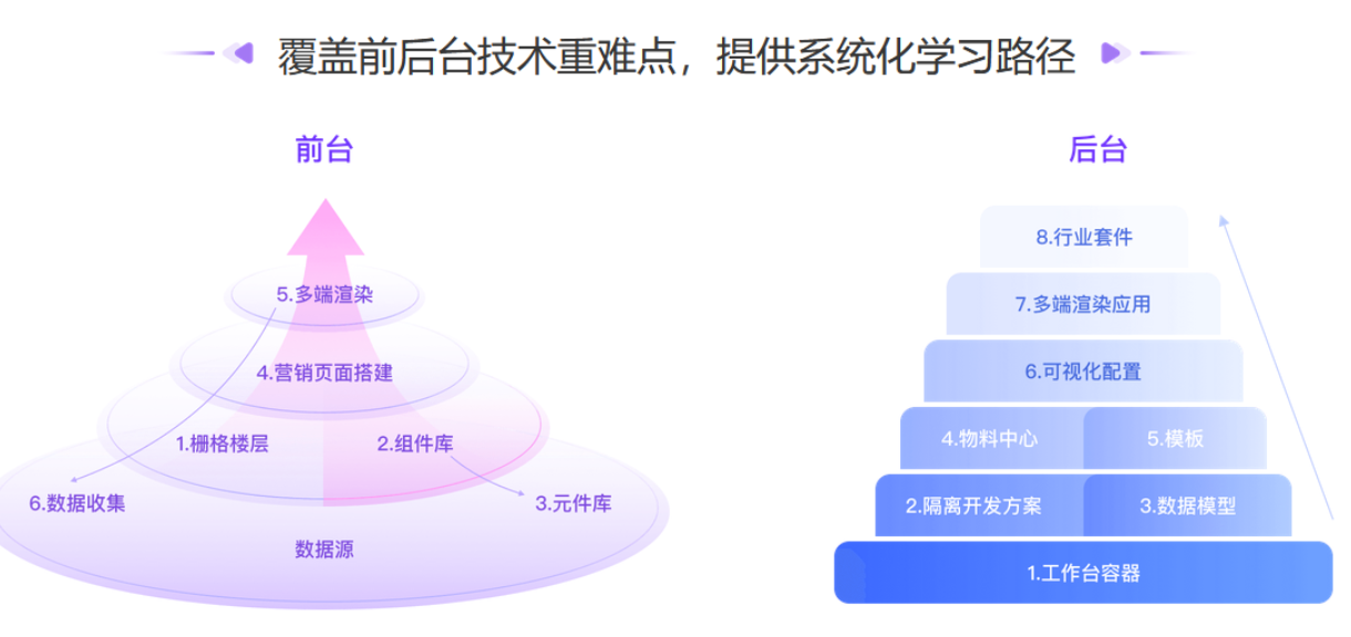 极客大学-前端实战训练营第0期|价值1999元|对标阿里 P6+|重磅首发|完结无秘插图1