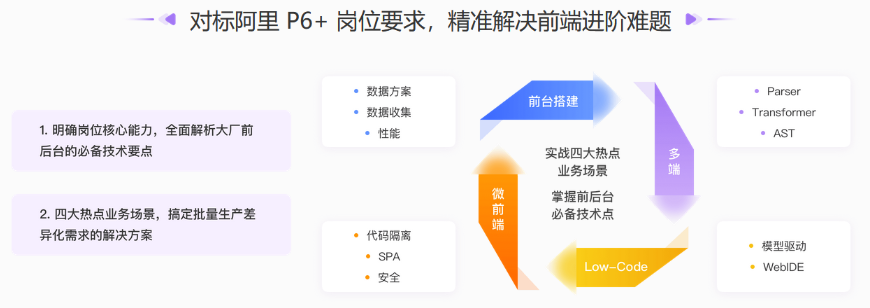 极客大学-前端实战训练营第0期|价值1999元|对标阿里 P6+|重磅首发|完结无秘插图