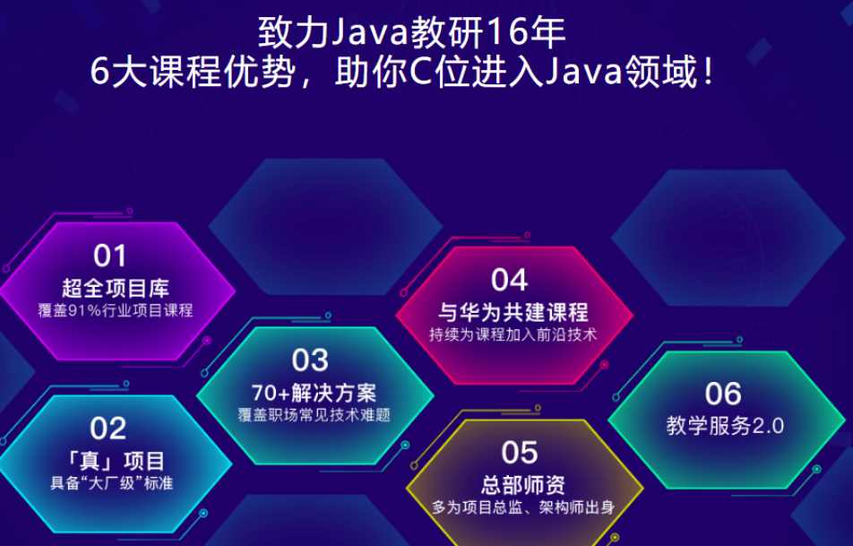 博学谷-JavaEE在线就业班2022年+中级进修课+精英进阶价值14980元资源