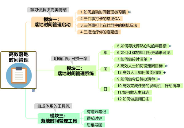 高效落地时间管理：摆脱焦虑、拖延的终身时间管理系统