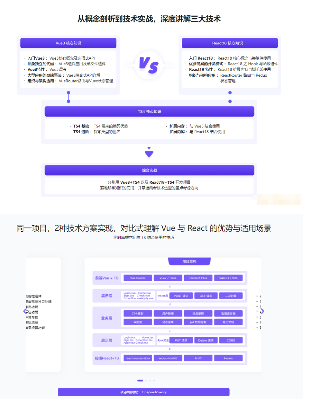 Vue3+React18+TS4入门到实战系统学习3大热门技术