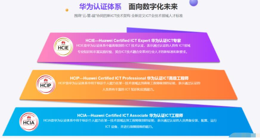 腾科-华为认证HCIA-security和HCIP-security-2022年-价值4999元-重磅首发-完结无秘