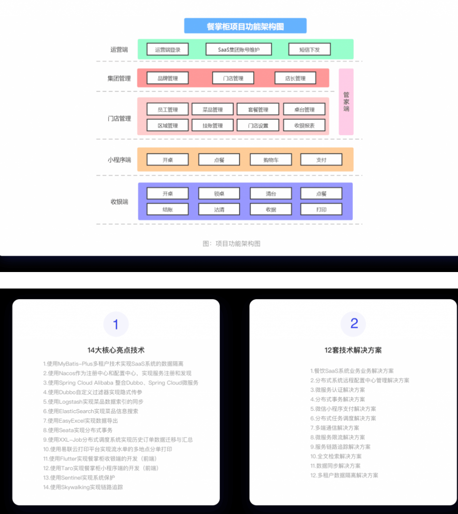 某马-基于SaaS的餐掌柜项目实战-2023年-课件齐全-完结无密