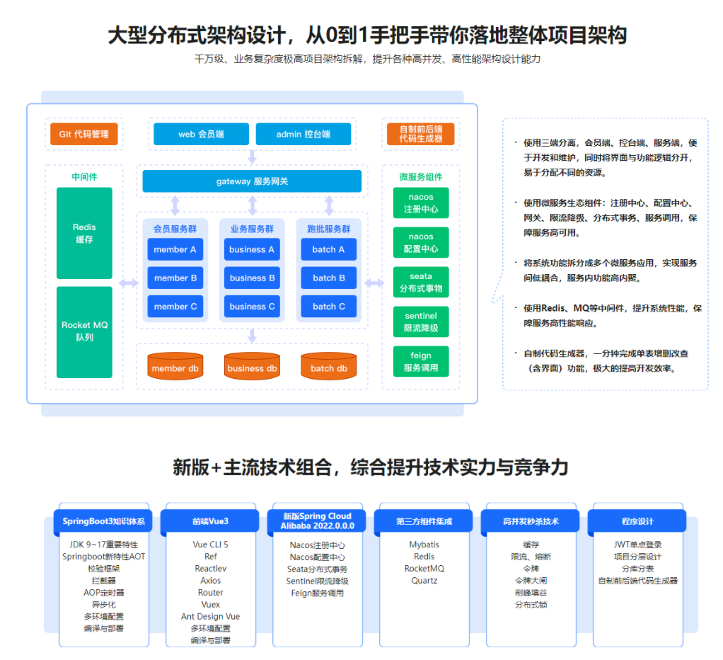 新版Springboot3.0打造能落地的高并发仿12306售票